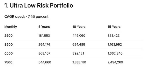 普通人财务自由实战指南：9个简单步骤让你摆脱死工资