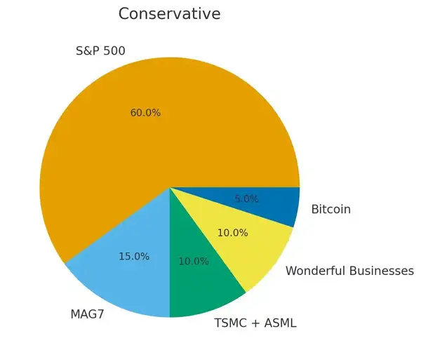 普通人财务自由实战指南：9个简单步骤让你摆脱死工资