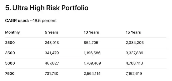 普通人财务自由实战指南：9个简单步骤让你摆脱死工资