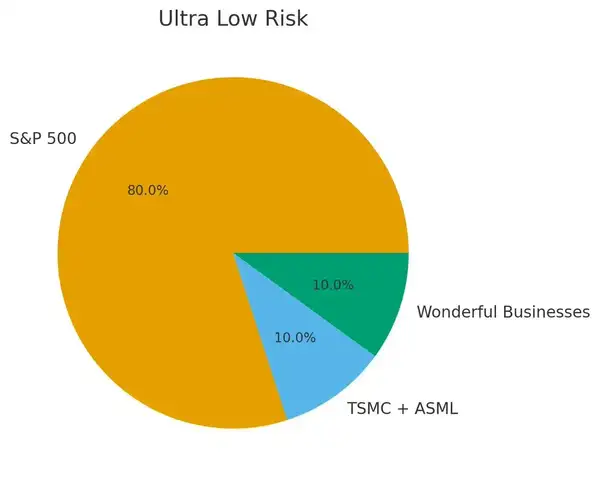 普通人财务自由实战指南：9个简单步骤让你摆脱死工资