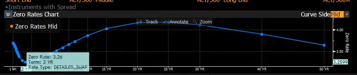 白银暴涨25%创纪录!2025年末该抄底还是逃顶?