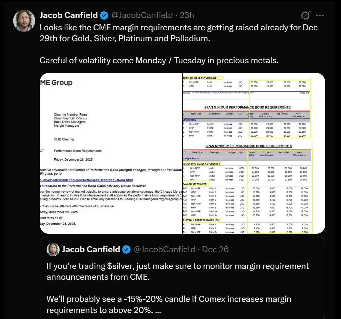 白银暴涨25%创纪录!2025年末该抄底还是逃顶?
