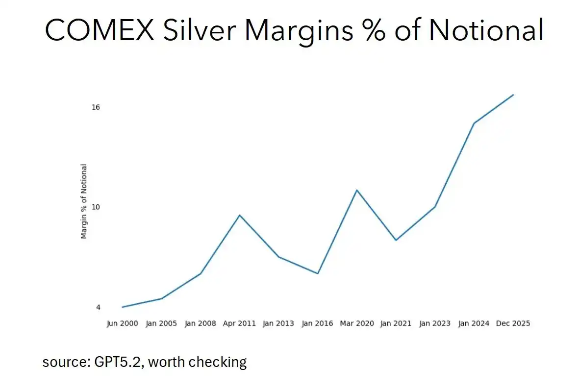 白银暴涨25%创纪录!2025年末该抄底还是逃顶?