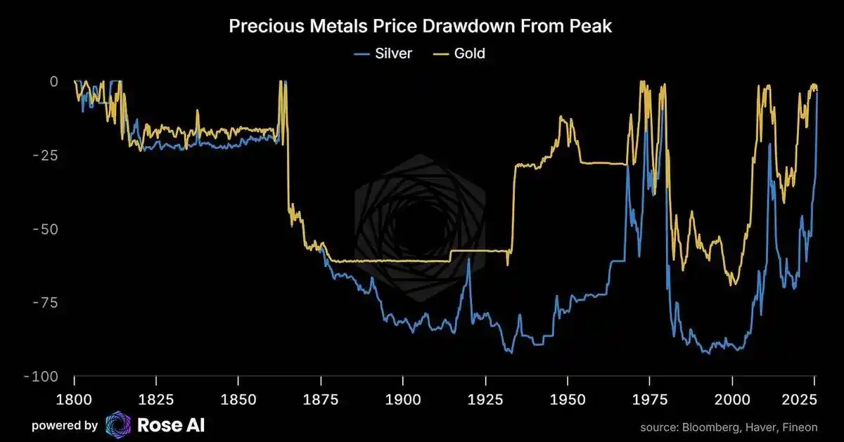 白银暴涨25%创纪录!2025年末该抄底还是逃顶?