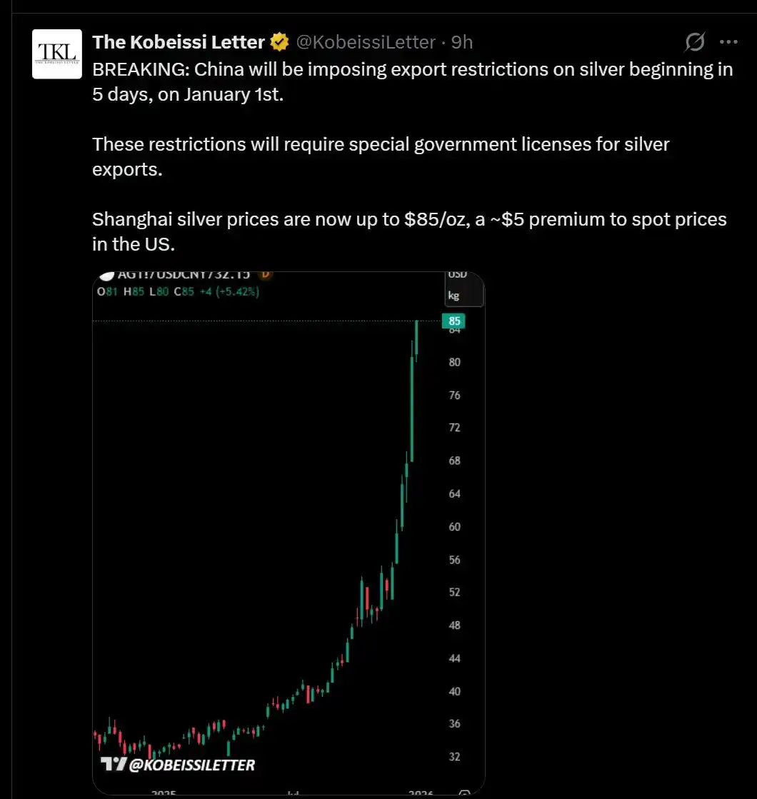白银暴涨25%创纪录!2025年末该抄底还是逃顶?
