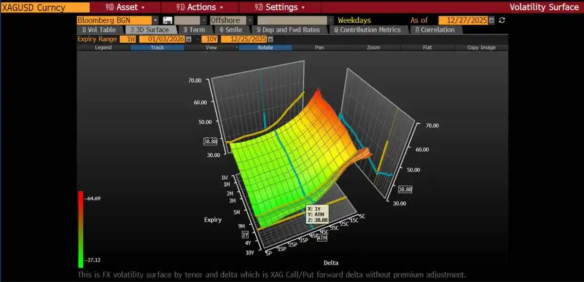 白银暴涨25%创纪录!2025年末该抄底还是逃顶?