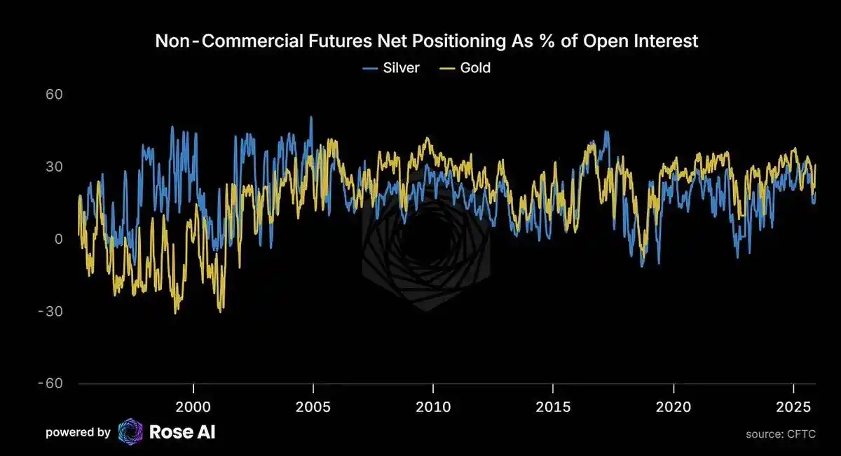 白银暴涨25%创纪录!2025年末该抄底还是逃顶?