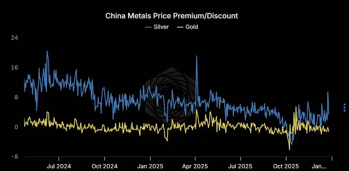 白银暴涨25%创纪录!2025年末该抄底还是逃顶?