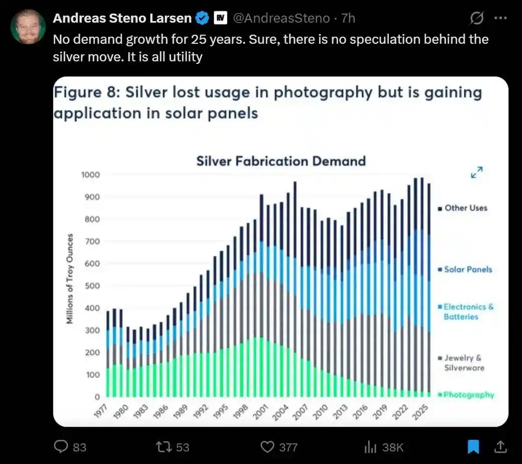 白银暴涨25%创纪录!2025年末该抄底还是逃顶?