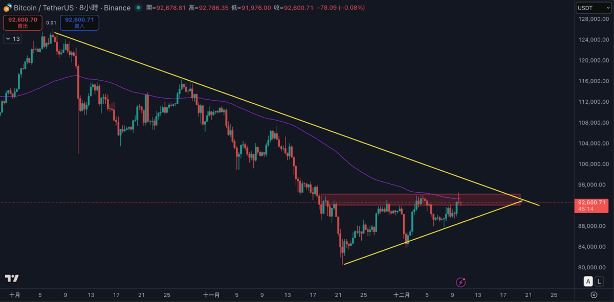 比特币筑底完成!以太坊强势突破在即 新一轮牛市谁将领跑?