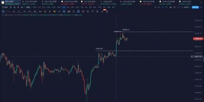 比特币破十万大关,小红书概念币掀热潮!2025首款MEME币爆红,AIXBT强势反弹!川普交接在即,揭秘下一波热门赛道!