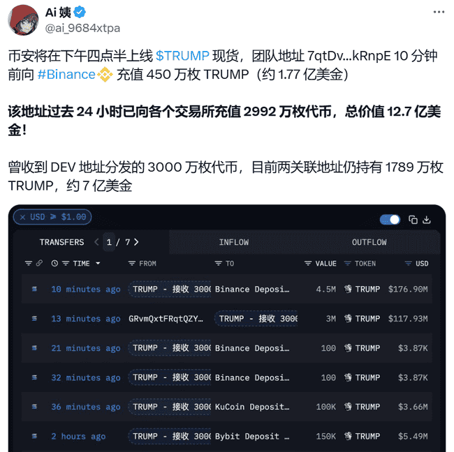 川普迷因币TRUMP震撼登场,24小时飙升238倍,SOL链创新高!亿万富翁与错失良机并存!
