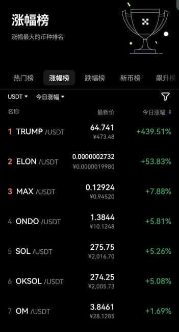 特朗普币横空出世,加密货币投资新风口引爆市场,现价突破71美元!