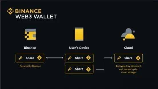 币安Web3钱包使用指南:新手必看的全面教程