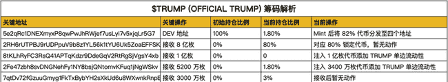 特朗普币TRUMP惊人涨幅达41025%:揭秘顶尖投资者制胜法宝