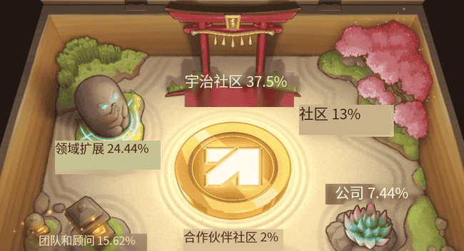 Animecoin登陆币安欧易,今晚8点全球动漫圈狂欢盛启!