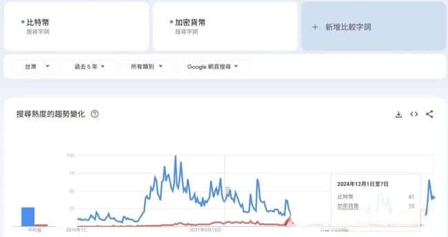 比特币跃升10万美元里程碑！币圈新手必备指南