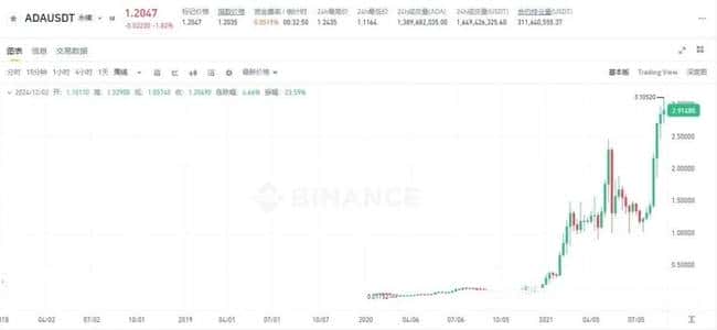 比特币跃升10万美元里程碑！币圈新手必备指南