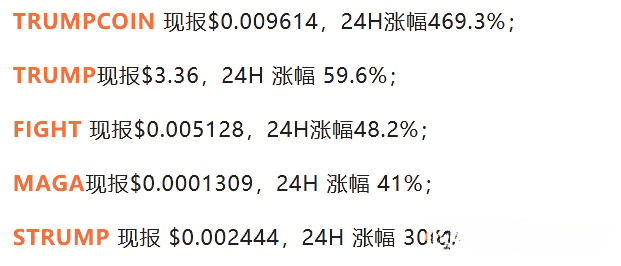 比特币多空激战,山寨币迎机遇!特朗普概念币崛起,ETF炒作与AI赛道谁领风骚?
