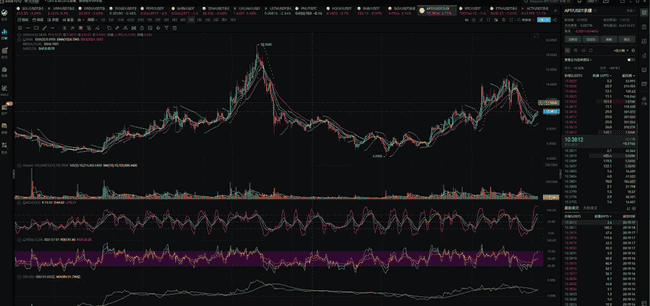 2025年加密货币投资指南:Aptos、SUI、XRP的未来潜力