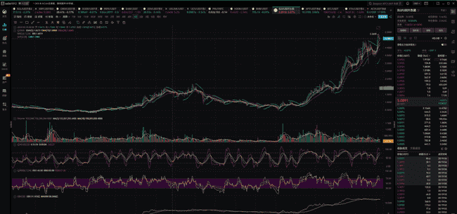 2025年加密货币投资指南:Aptos、SUI、XRP的未来潜力