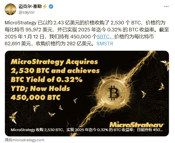 比特币暴涨6000美元,山寨币金针探底预示后市强势上涨