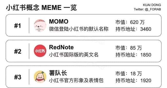 小红书跨界币圈，引领新Meme风潮崛起！
