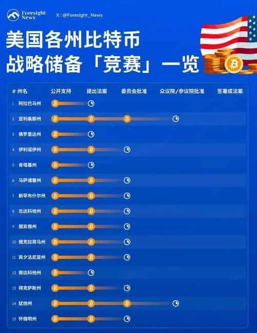 山寨币惨遭滑铁卢,暴跌90%!牛市为何无力回天?