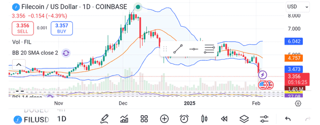 BTC行情深度剖析及BNB热潮解析:揭秘即将爆发的三大高科技山寨币潜力股