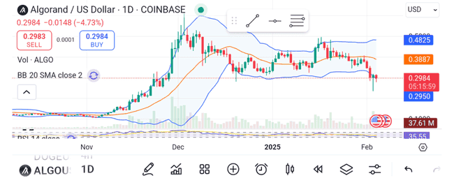 BTC行情深度剖析及BNB热潮解析:揭秘即将爆发的三大高科技山寨币潜力股