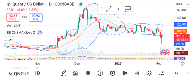 BTC行情深度剖析及BNB热潮解析:揭秘即将爆发的三大高科技山寨币潜力股