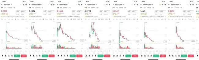 币圈投资复盘:亏损后高效回本策略大揭秘!