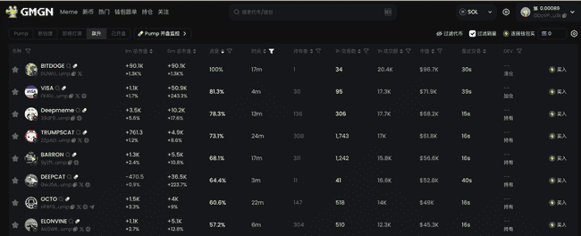 Solana链土狗币投资全攻略:找项目、买入、卖出技巧与心态管理