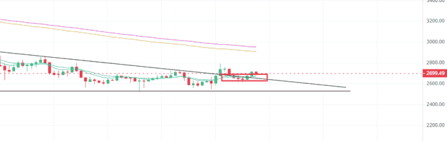 全网热议金狗币:币圈大事件中的新兴投资机会