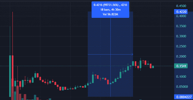 全网热议金狗币:币圈大事件中的新兴投资机会