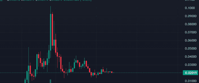 全网热议金狗币:币圈大事件中的新兴投资机会