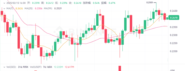 阿根廷发币引发市场动荡!右侧交易策略揭秘,挖掘未来百倍涨幅山寨币潜力股