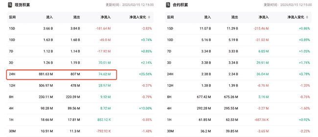 比特币黄金期遇冷:总统币LIBRA暴跌80%,TRUMP反弹,山寨币布局策略揭秘,AIAgent与BNBChain引领市场新趋势