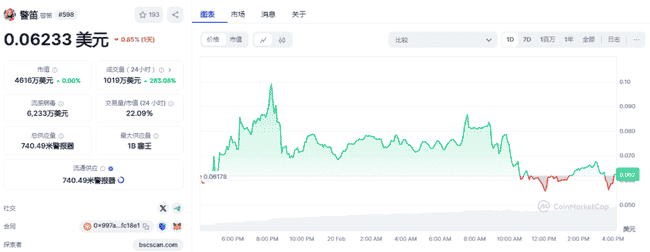比特币与山寨币走势迷离：揭秘潜力币的财富密码