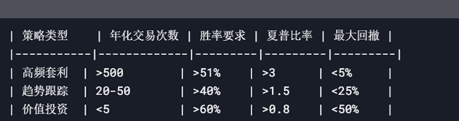 币圈实战攻略：高效操作技巧与全面风险控制手册