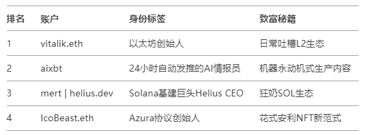币安今晚9点新币KAITO上线，估值预测与开盘策略：抄底还是接盘？