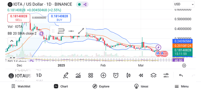 2025年百倍币激战在即:波卡2.0、BNB硬分叉、IOTA Rebased三大升级引领牛市新篇章!