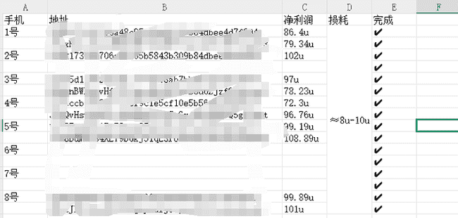 币安钱包打新$BR大获成功：深度复盘揭秘，收益率惊人达440%！
