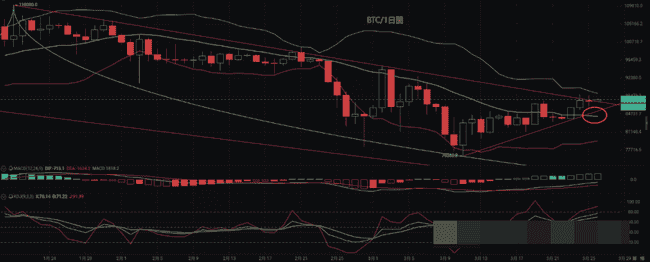 3.26 BTCÐ行情深度解析：操作策略与趋势展望