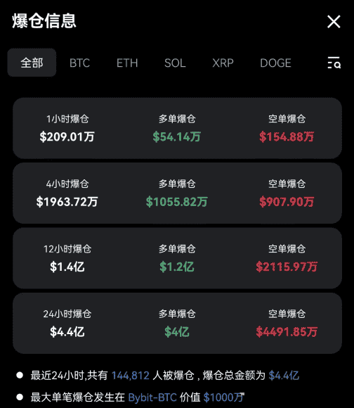 币圈暴跌预警！比特币失守7万牛旗，ETH或再跌22%？关税落地前如何精准抄底？