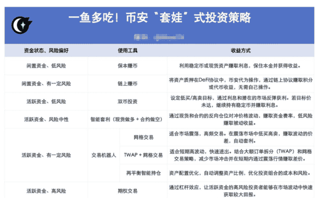 币安震荡行情增值全攻略：一鱼多吃策略揭秘