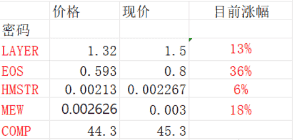 币圈剧震考验：比特币失守82K，FDUSD崩盘，山寨币二次上市潮起，SOL空头持续，终极赢家何在？