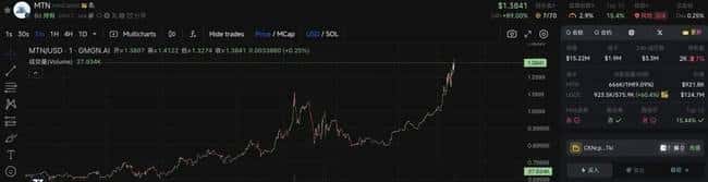 币圈巨变！SOL链爆发潜力，引领百倍收益狂潮！三大低估币种或将暴涨100倍，倒计时已启动！