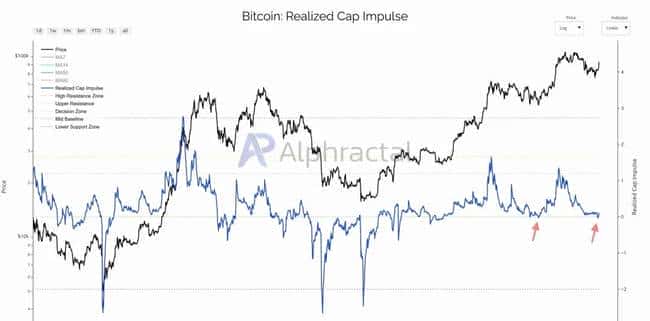 比特币BTC行情前瞻：关键阻力位临近，即将突破还是面临回调？