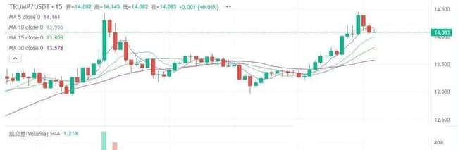 BTC陷阱警报！破局秘籍在手，下一波财富密码你准备好了吗？